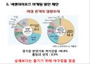 넥센히어로즈(NEXEN Heroes) 마케팅전략분석/넥센히어로즈 새로운 마케팅 실행방안 제안.pptx 27페이지