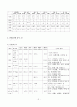 자궁내막암(Endometrial cancer) 케이스 15페이지