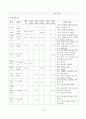 자궁내막암(Endometrial cancer) 케이스 16페이지