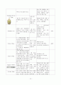 자궁내막암(Endometrial cancer) 케이스 19페이지