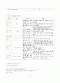 자궁내막암(Endometrial cancer) 케이스 21페이지