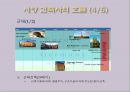 [건축] 서양  건축역사 9페이지