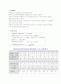 [기계공학 응용실험] nucleate pool boiling 핵비등 열전달촉진 실험 : 실험 장치로 공급되는 열량을 점점 올리면서  비등 현상이 일어나는 과정을 관찰하고 대류 열전달 계수를 측정한다. 2페이지
