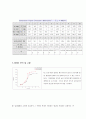 [기계공학 응용실험] nucleate pool boiling 핵비등 열전달촉진 실험 : 실험 장치로 공급되는 열량을 점점 올리면서  비등 현상이 일어나는 과정을 관찰하고 대류 열전달 계수를 측정한다. 3페이지