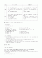 기계공작실습 - 밀링 실험 보고서 3페이지