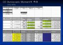 공학실험 - 자이로스코프[Gyroscope]의 동특성 실험 14페이지