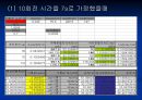 공학실험 - 자이로스코프[Gyroscope]의 동특성 실험 15페이지