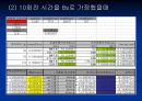 공학실험 - 자이로스코프[Gyroscope]의 동특성 실험 16페이지