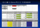 공학실험 - 자이로스코프[Gyroscope]의 동특성 실험 17페이지
