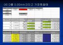 공학실험 - 자이로스코프[Gyroscope]의 동특성 실험 18페이지