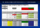 공학실험 - 자이로스코프[Gyroscope]의 동특성 실험 19페이지