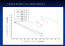공학실험 - 자이로스코프[Gyroscope]의 동특성 실험 20페이지