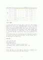 기계설계 - 베어링 메탈 재료에 관해서 3페이지