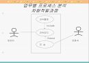 [소프트웨어공학] UML 분석 3페이지