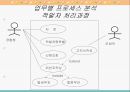 [소프트웨어공학] UML 분석 5페이지