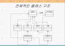 [소프트웨어공학] UML 분석 7페이지