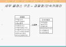 [소프트웨어공학] UML 분석 8페이지