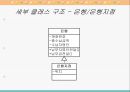 [소프트웨어공학] UML 분석 9페이지