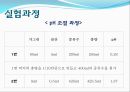 화공기초실험 - ICPMS 결과 5페이지