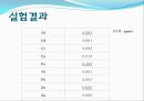 화공기초실험 - ICPMS 결과 6페이지