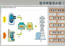 기계재료 - 원자력발전소에 대해 3페이지