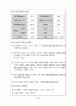 [열역학] 친환경적인 SC-12d 냉매를 이용한 자동차 에어컨 시스템 설계 3페이지
