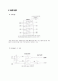 복잡한 회로 설계 - [VHDL] 4비트 가산기 설계 3페이지