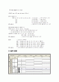 복잡한 회로 설계 - [VHDL] 4비트 가산기 설계 5페이지