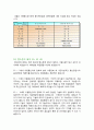 정보통신 용어조사 (DLNA, 리눅스, 인프라, 라우터, ICT, HTML, 임베디드시스템, TCP/IP 통신프로토콜, URL, AVR, MCU, 광통신, 핸드폰의 세대 2G, 3G ,4G) 6페이지