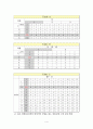 인간공학 - 수제화 공장의 인간공학적 설계 4페이지