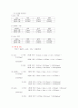 [화학실험보고서] 부정비성 화합물 n-type ZnO 2페이지