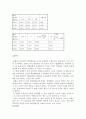 일반물리실험 - 구심력측정 4페이지