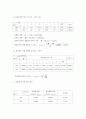 [일반물리학] 탄동진자 실험 4페이지