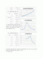 [일반생물학] 효소의 반응속도에 영향을 주는 요인에 대한 실험보고서 4페이지
