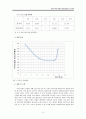 [토질역학 실험] 흙의 다짐 시험 (Compaction of soil) 3페이지