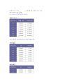 일반화학실험 - 물의 기화엔탈피와 엔트로피 변화의 측정 4페이지