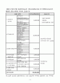 마을기업 신청서류 샘플 15페이지
