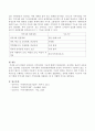 [사회과학] 워렌이 제시하는 지역사회의 기능에 대해서 논하시오. 3페이지
