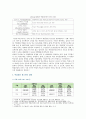 [사회조사방법론 3학년 B형] 학업중단 청소년의 실태와 문제점 분석 연구제안서 [사회조사방법론 B] 5페이지