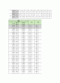 [사회조사방법론 3학년 B형] 학업중단 청소년의 실태와 문제점 분석 연구제안서 [사회조사방법론 B] 12페이지