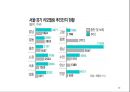 부동산 개발 - 리모델링업 13페이지
