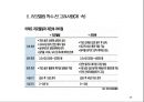 부동산 개발 - 리모델링업 24페이지
