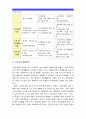 [자원봉사론] 현대사회의 여러가지 사회문제중 하나를 골라 노인문제를 해결방법으로서의 자원봉사 활용방안 (노인문제현상 노인문제심각성 노인문제해결을 위한 자원봉사활용방안 구체적 프로그램 전략모색) 11페이지