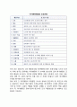 [여가행정] 여가행정의 의의(개념), 여가행정의 과정과 기능 10페이지