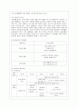 [아동건강교육 C형] 만 3세를 위한 안전교육을 계획하시오.(교육내용, 누리과정 내용 환경구성, 활동계획안 예시) 11페이지