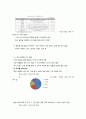 아모레퍼시픽 라네즈 해외진출 마케팅 SWOT,STP,4P전략분석과 라네즈 향후 시사점분석 8페이지