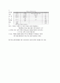 아모레퍼시픽 라네즈 해외진출 마케팅 SWOT,STP,4P전략분석과 라네즈 향후 시사점분석 11페이지