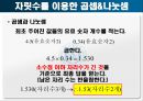 측정값과+오차 20페이지