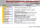 [경영학]_CJ_GLS_의_3PL_전략 41페이지