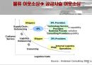 [경영학]_CJ_GLS_의_3PL_전략 59페이지